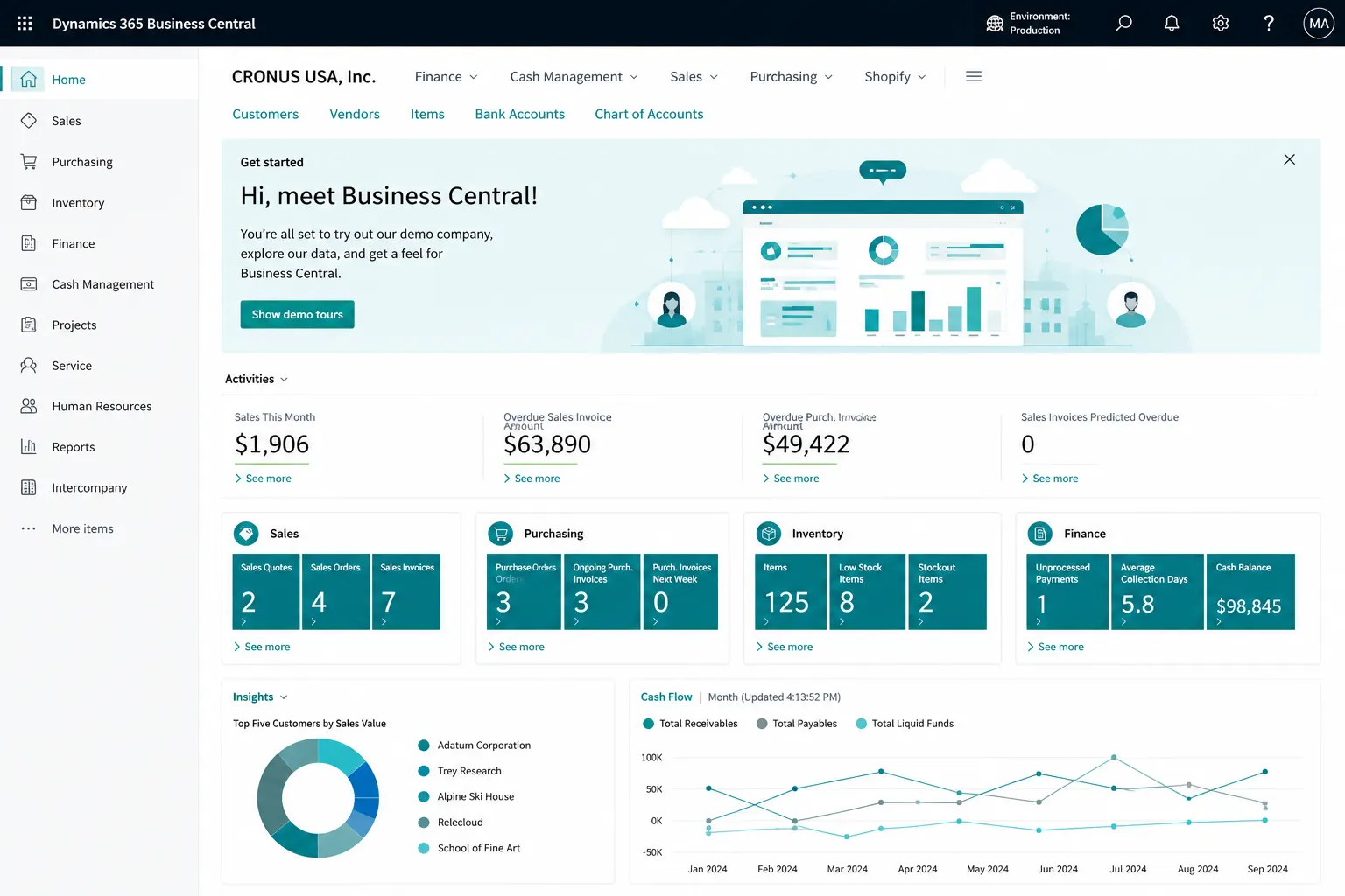 Microsoft Dynamics 365 Business Central connected business dashboard