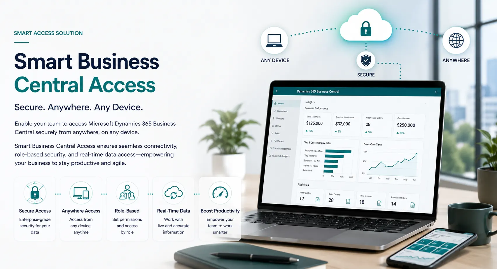 Smart role-based access for Microsoft Dynamics 365 Business Central