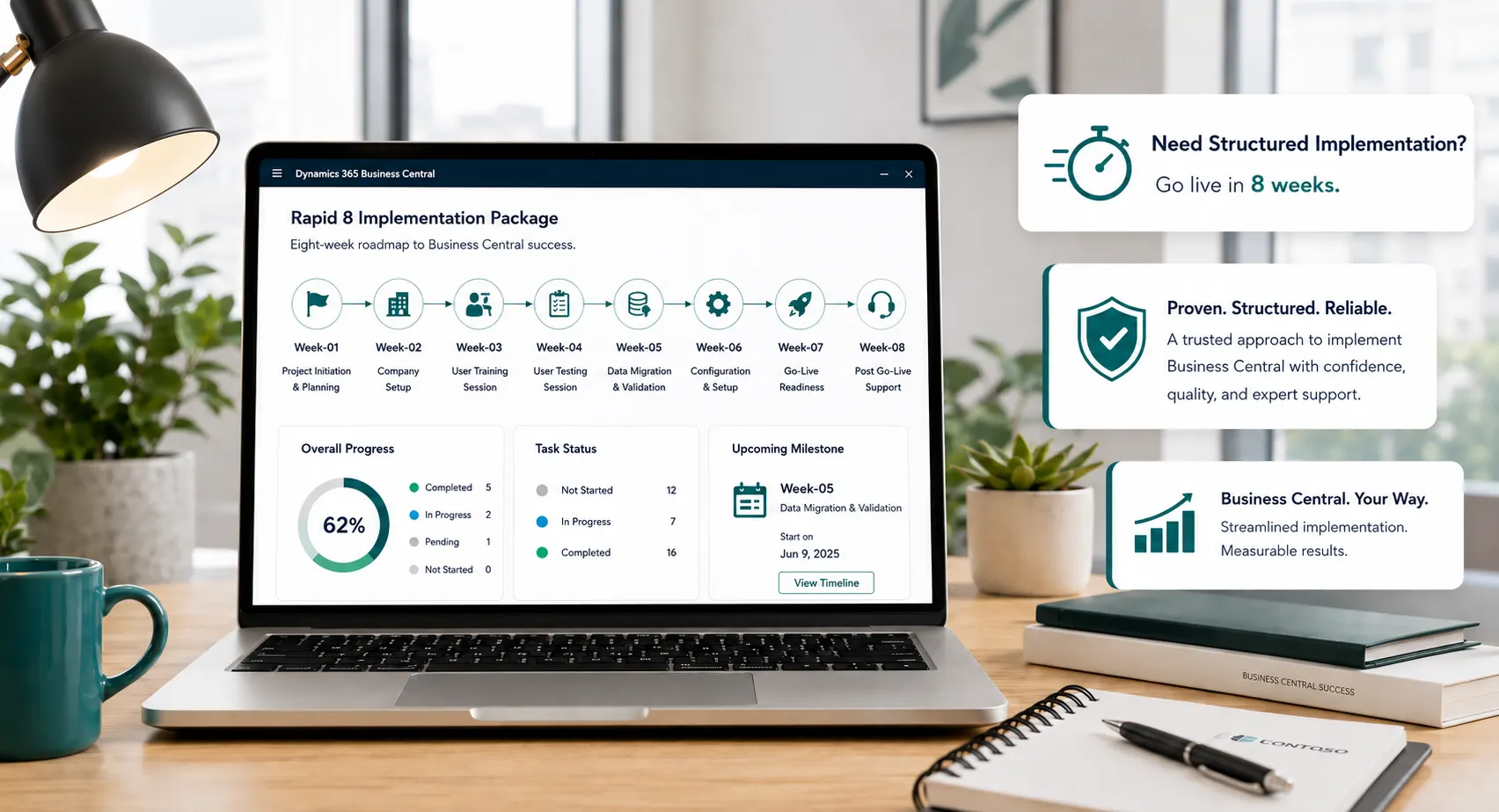 Business Central rapid implementation packages planning workspace