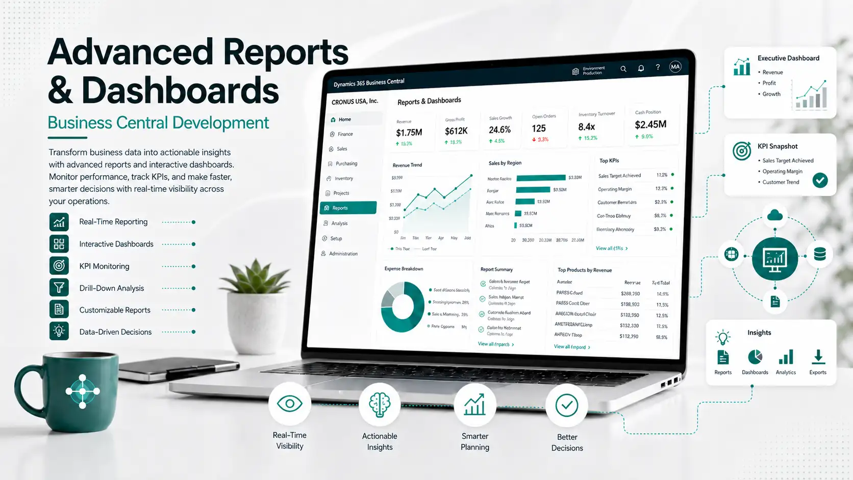 Advanced Reports and Dashboards