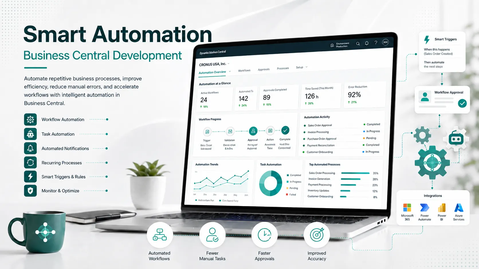 Smart Automation