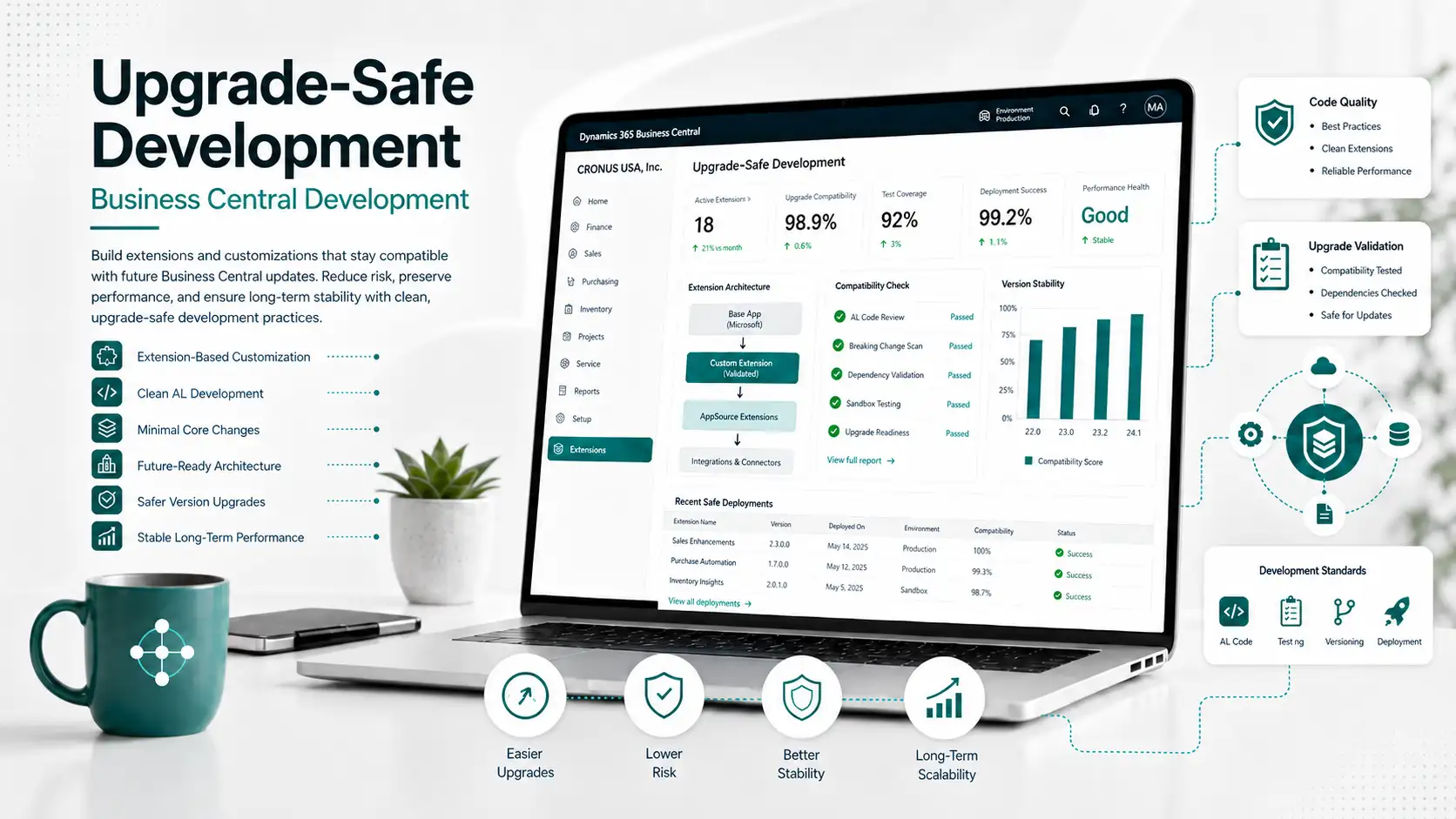 Upgrade Safe Development