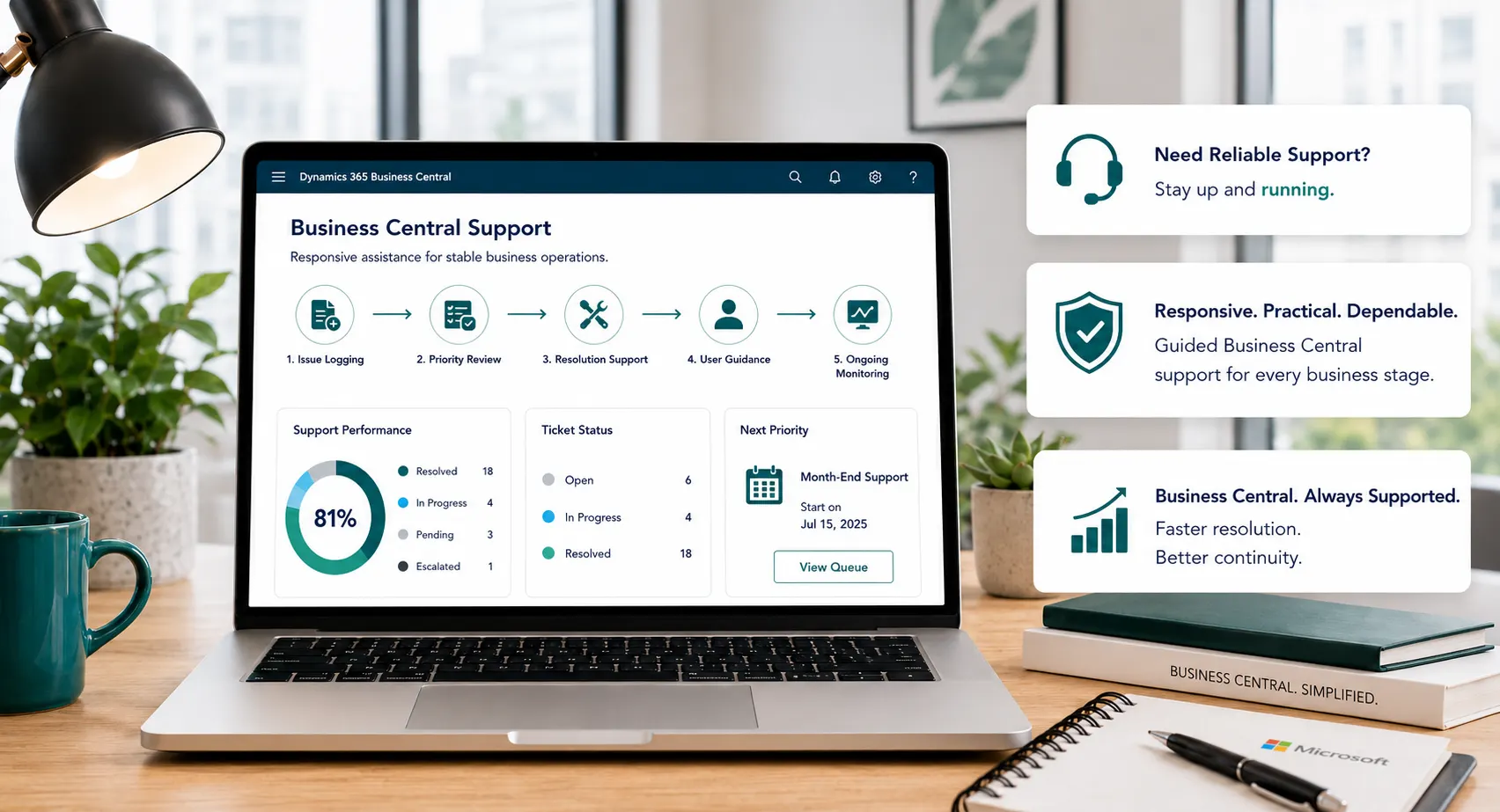 Ongoing Microsoft Dynamics 365 Business Central support