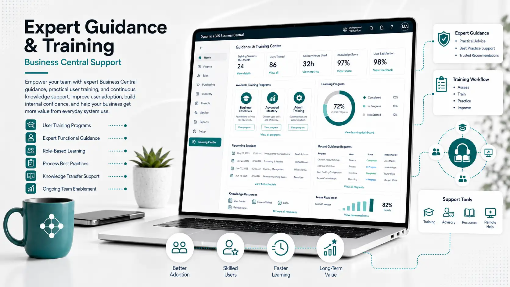 Expert Guidance and Training