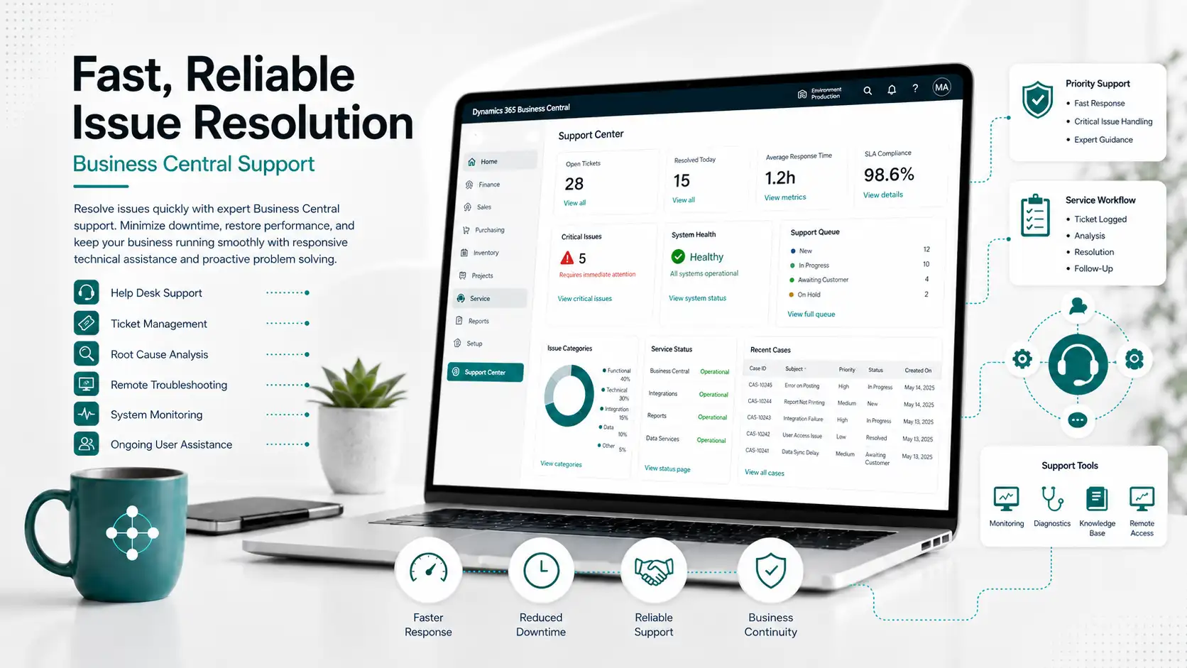 Fast Reliable Issue Resolution