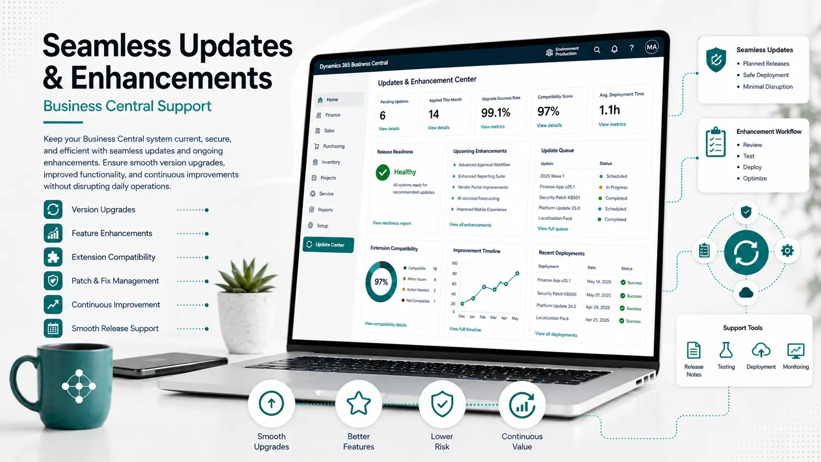 Seamless Updates and Enhancements