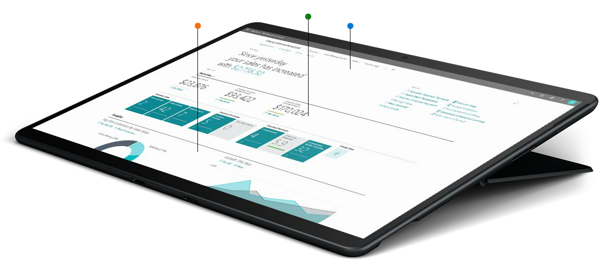 Microsoft Dynamics 365 Business Central dashboard displayed on a tablet device
